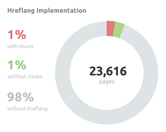 international seo audit tool
