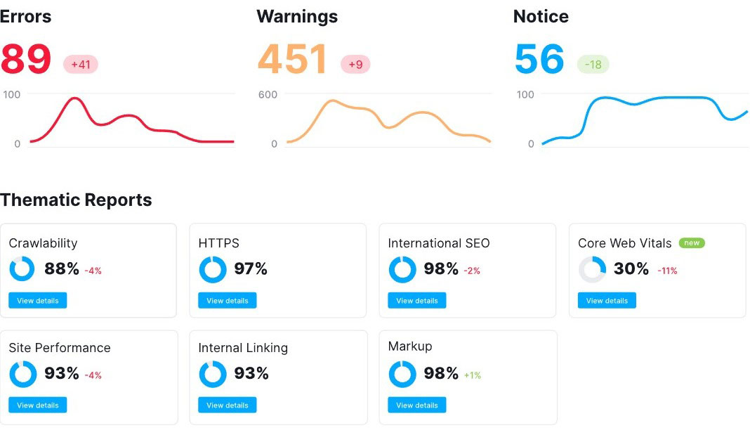 site health and SEO