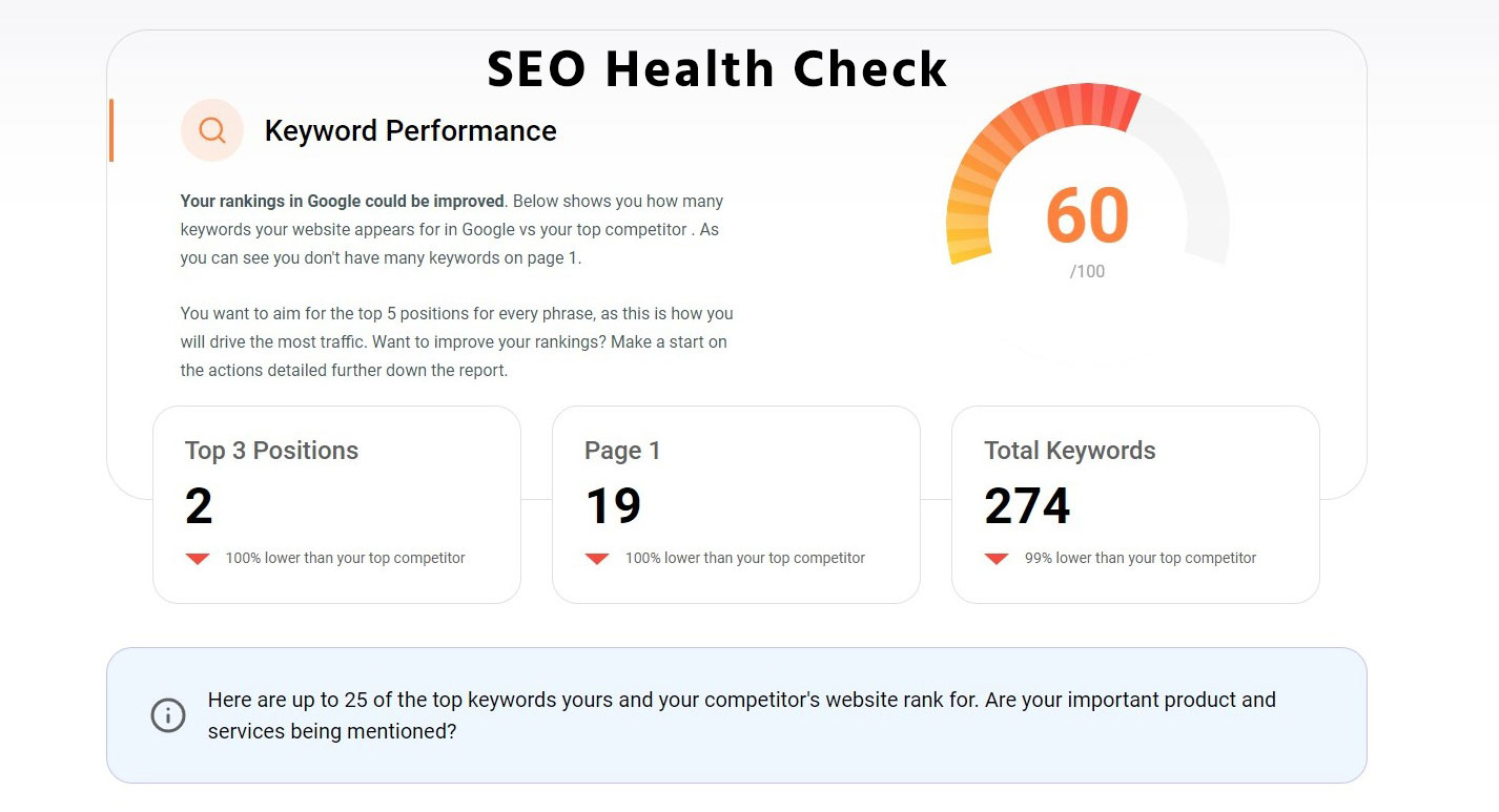SEO Health check